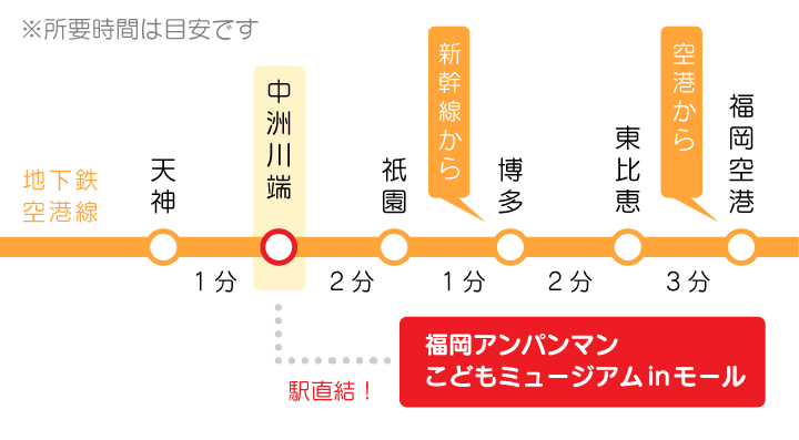 アクセス 福岡アンパンマンこどもミュージアムinモール